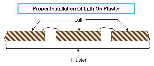 Proper installation of plaster on lath - note dome above lath.