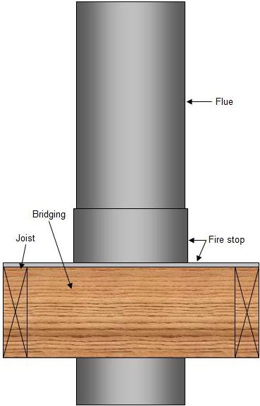 fire stop