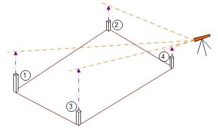 using transit level - 2