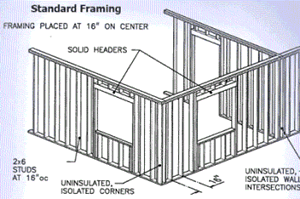 wall, window and door framing