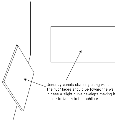 Acclimatizing Underlay Panels